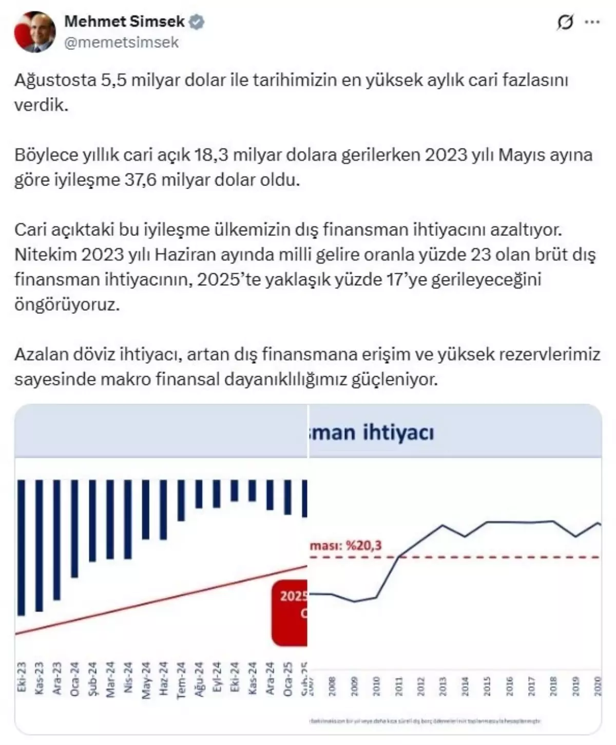 agustosta tarihimizin en yuksek aylik cari fazlasi Xm2OHFBx.jpg